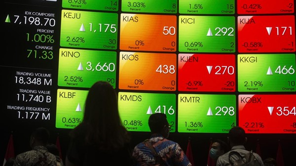 Bursa Asia Hijau, Indonesia Malah Berdarah: Apa yang Sebenarnya Terjadi?